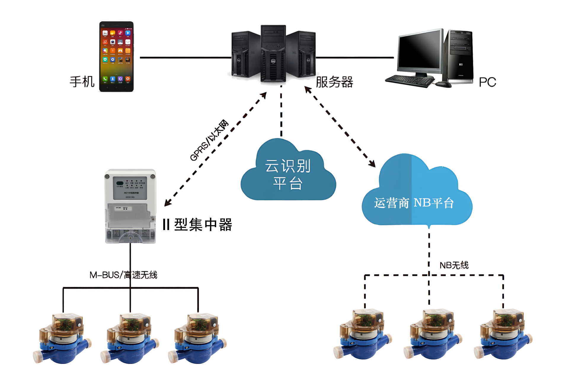 攝像水表運(yùn)維流程 修復(fù)版